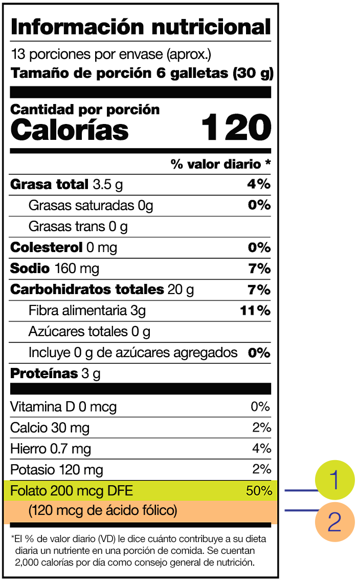 Ejemplo de etiqueta nutricional de multivitamínico. Busca el ácido fólico: elige una vitamina que diga